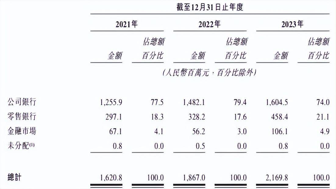 龙头酒企背书非坦途，宜宾商业银行三闯港交所路漫漫