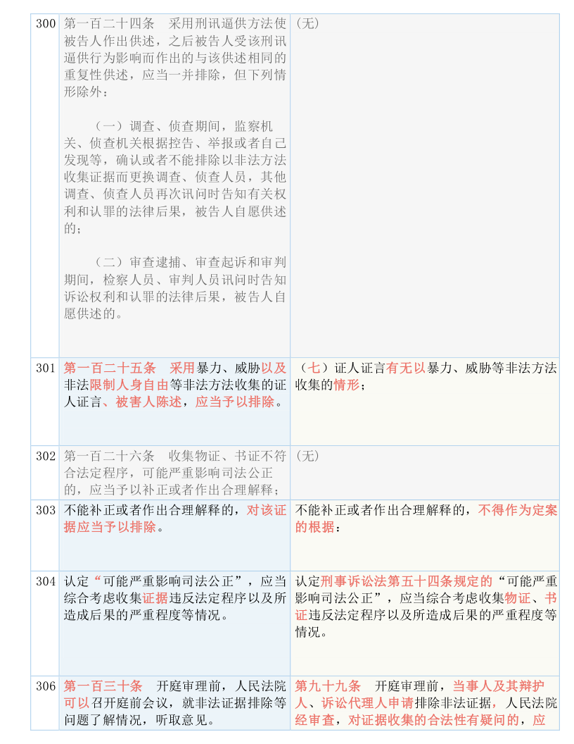 2024正版资料大全免费|全面释义解释落实