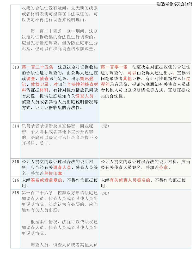 2024澳门全年资料开好彩大全53期-实证分析解释落实