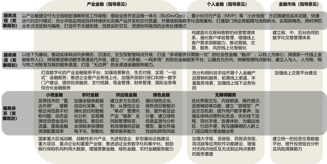 简报 第154页