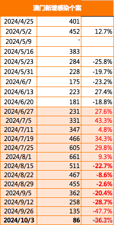 2024澳门王中王100%期期中-可靠研究解释落实