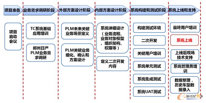 简报 第121页