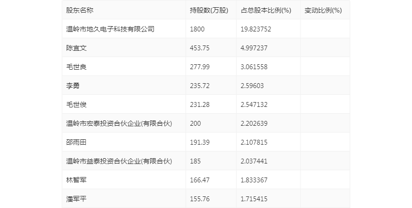 新奥门资料大全正版资料2024年-现状分析解释落实