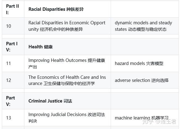 2024正版资料免费公开-实证分析解释落实