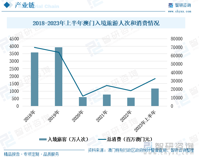 2024澳门全年资料开彩正版免费资料-现状分析解释落实