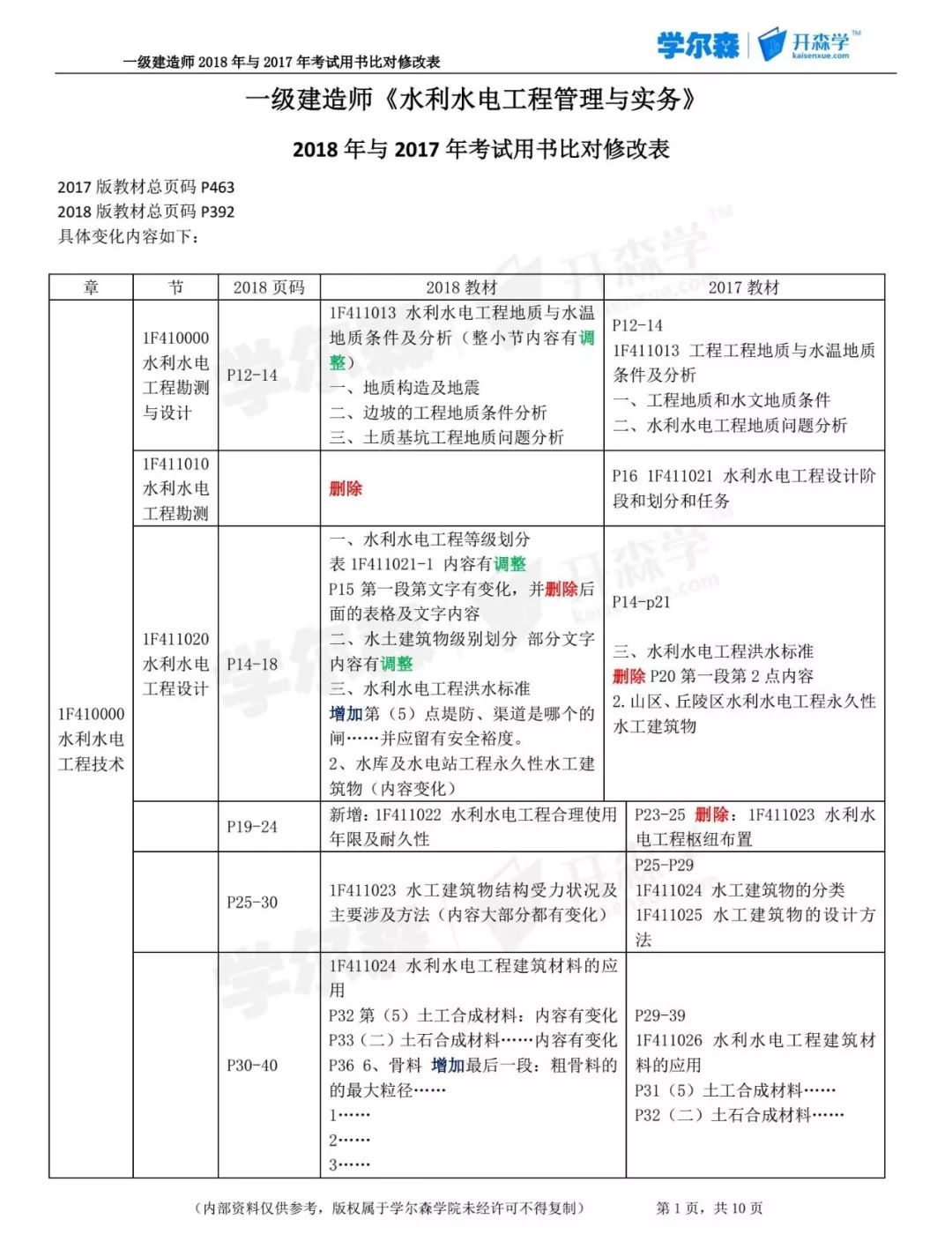 新澳门期期精准一肖-构建解答解释落实