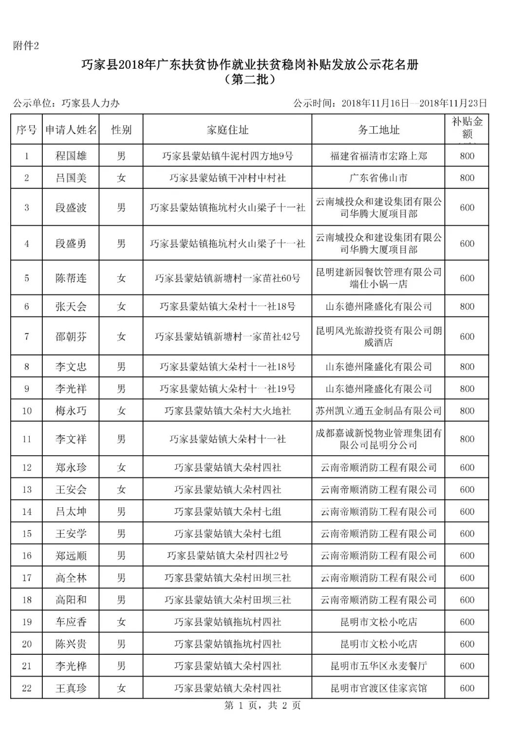 广东省扶贫协作结果公示