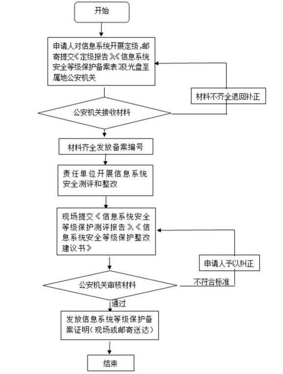 核房产税所需资料及办理流程详解