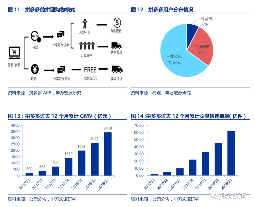 拼多多在广东省发货速度的卓越表现