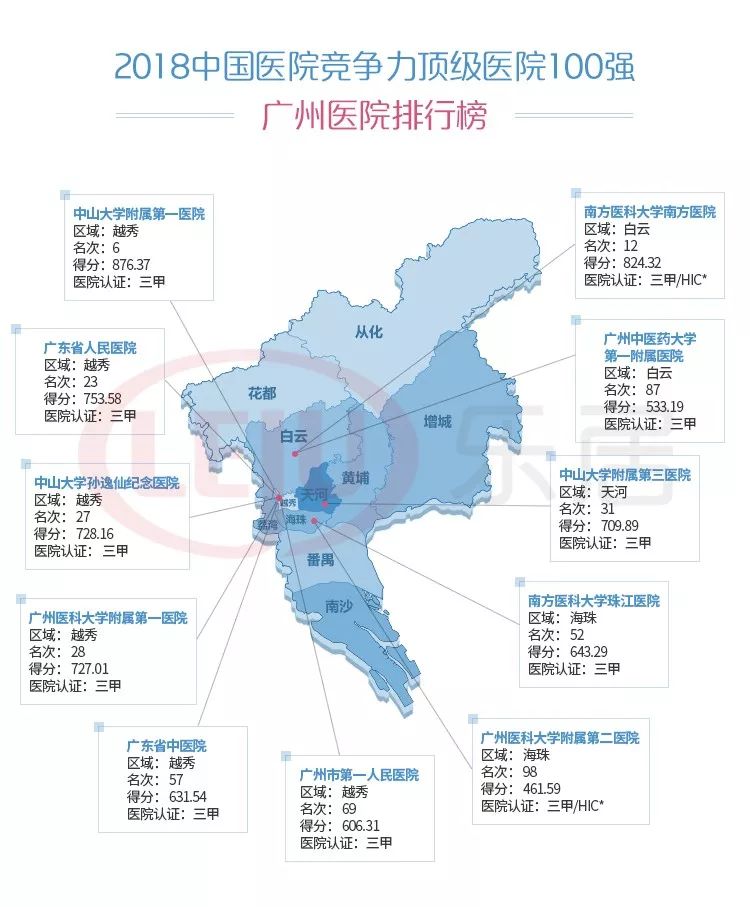 广东省医院的区域分布与特点