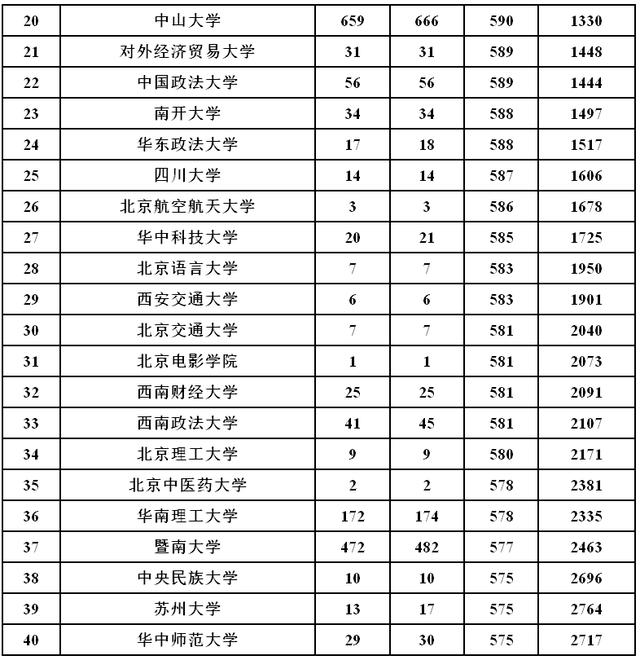 广东省2017年本科分数线解析