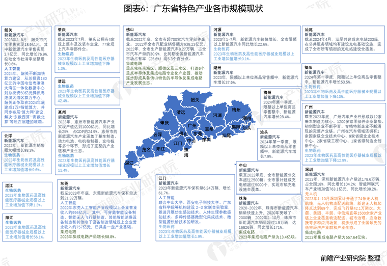 广东省与沛县之间的距离探究