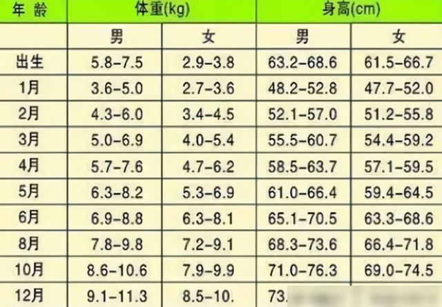 关于六个月内体重增加十六斤是否正常的研究探讨