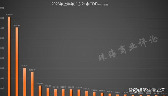 上海与广东省GDP对比，经济发展现状与趋势分析