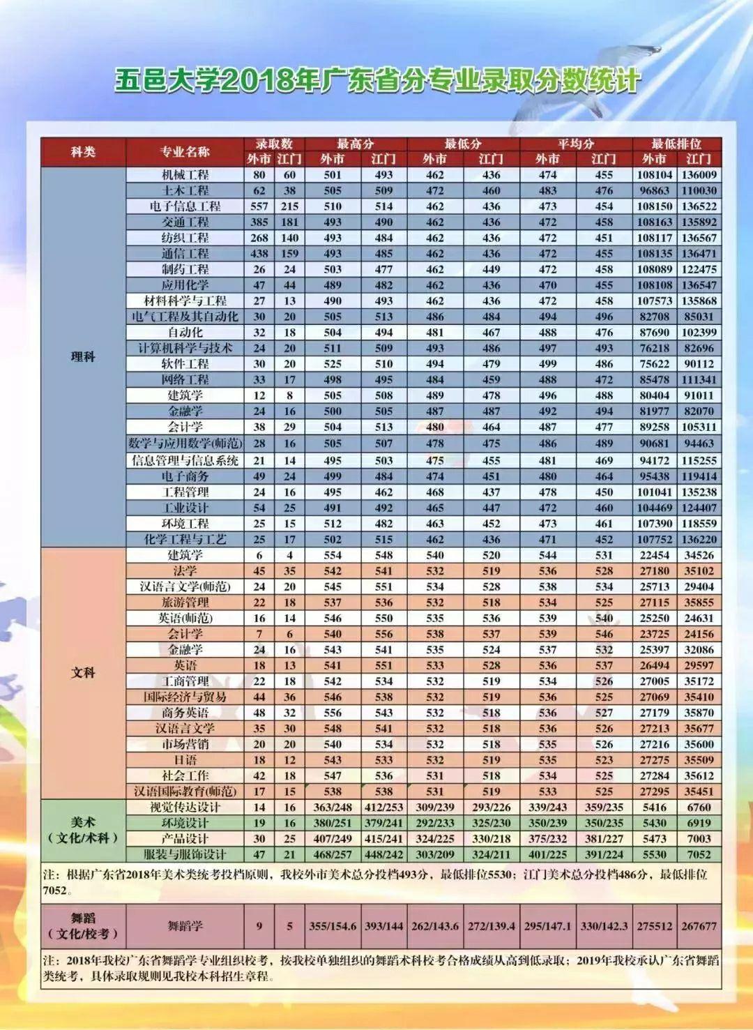 广东省高校热水价格现状及其影响探讨