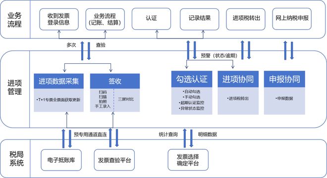 广东省网上纳税系统，便捷、高效、智能的新时代税务管理方式