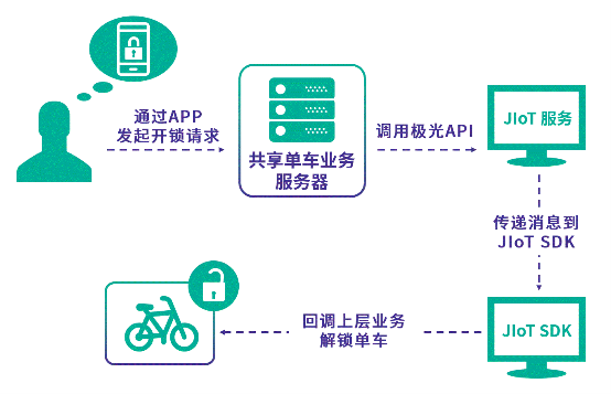 广东省采联网，开启智能供应链新时代