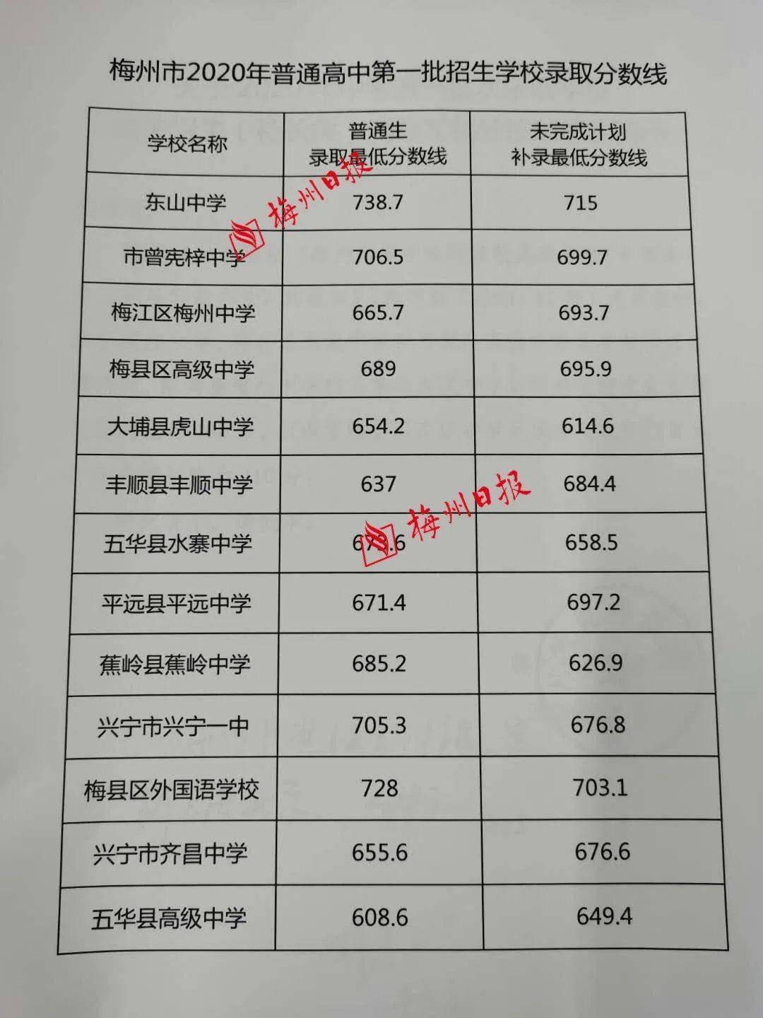 广东省2017年中考分数线解析