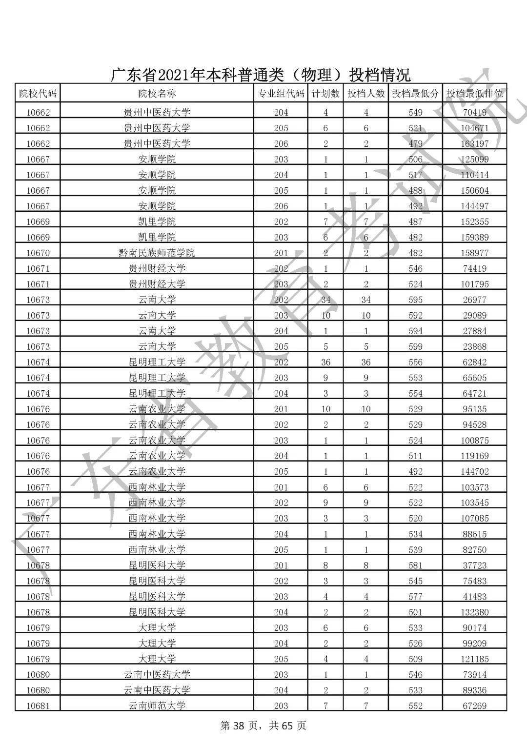 广东省顺德区号概述