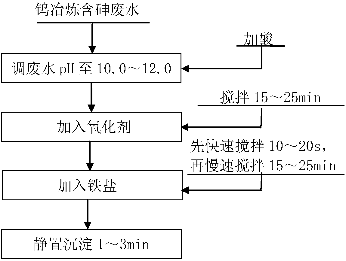 广东省废水在线监测比对，提升环境治理效能的关键手段