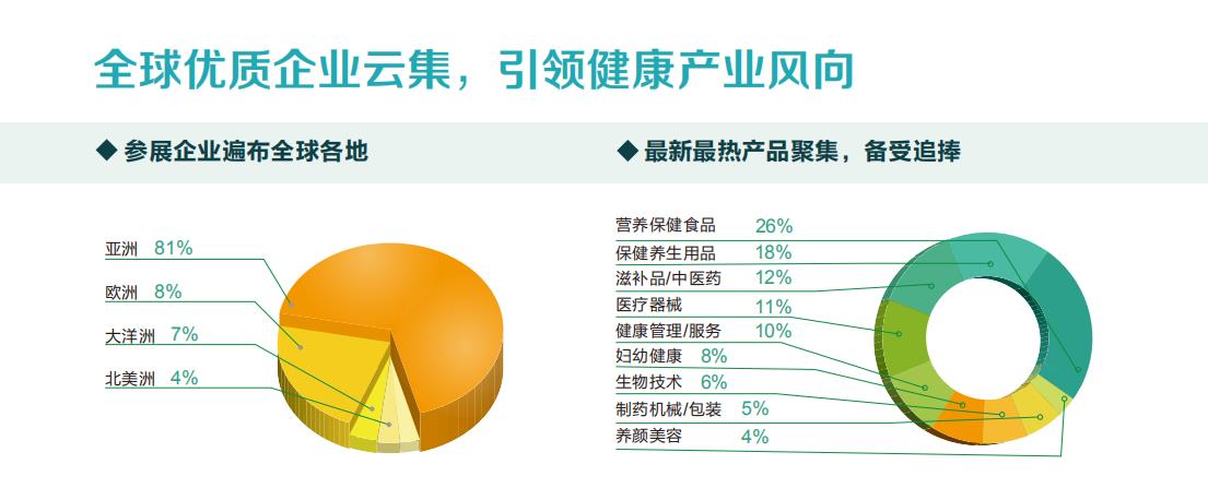 广东省大健康产业的蓬勃发展