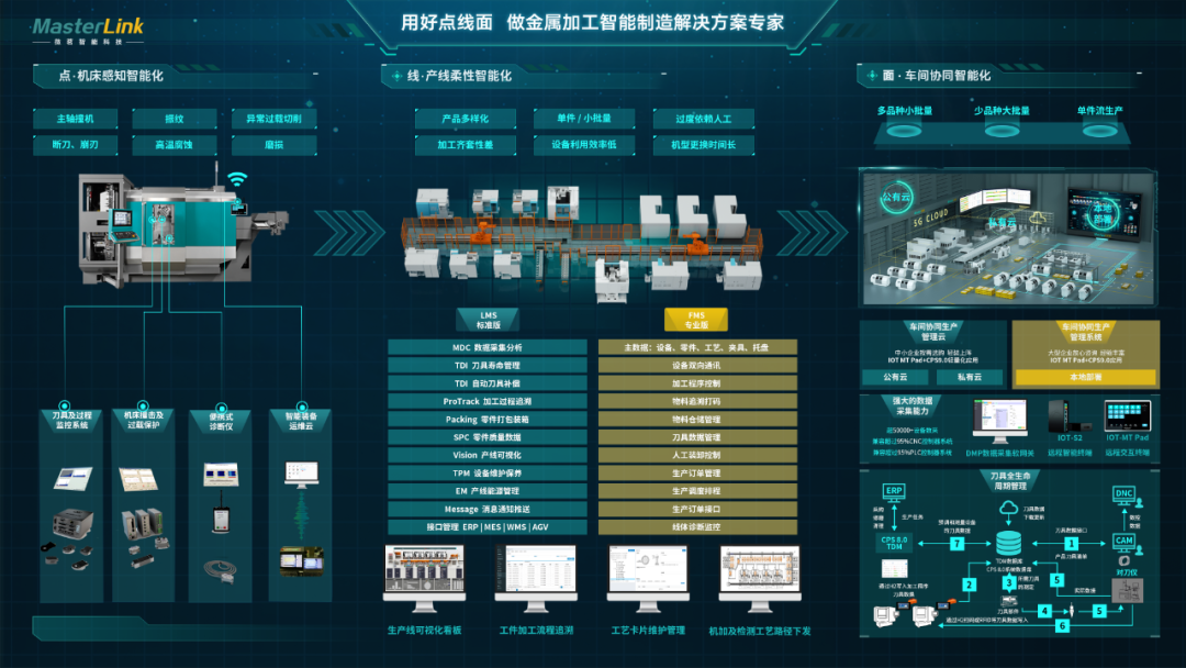 工云智慧科技江苏，引领数字化转型的新力量