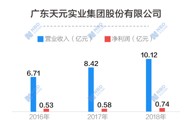 广东余元实业有限公司，探索卓越，共创未来