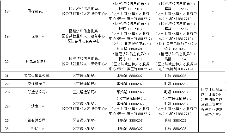 广东省档案查阅利用规定及其重要性