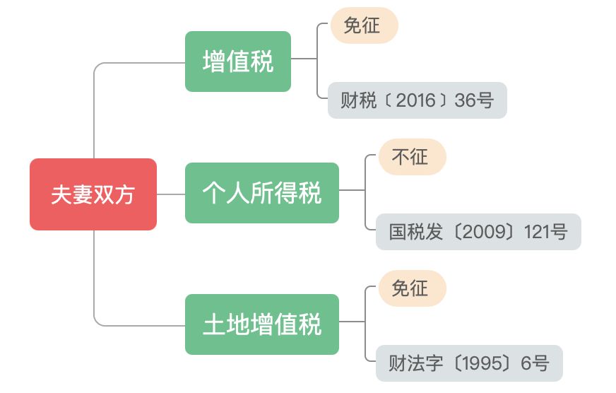 北京房产继承公证费用详解