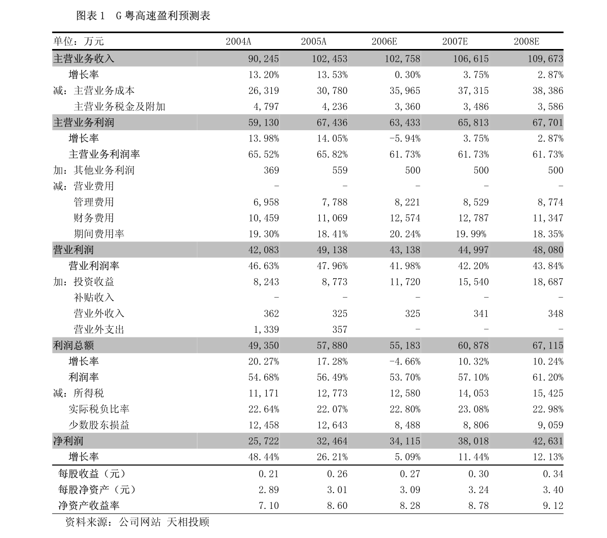 广东一建设集团有限公司，卓越建设，共创辉煌