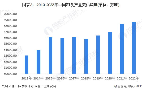 广东省粮食种植市场分析