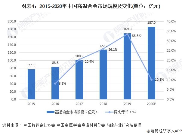 广东省农村人均GDP的发展与现状