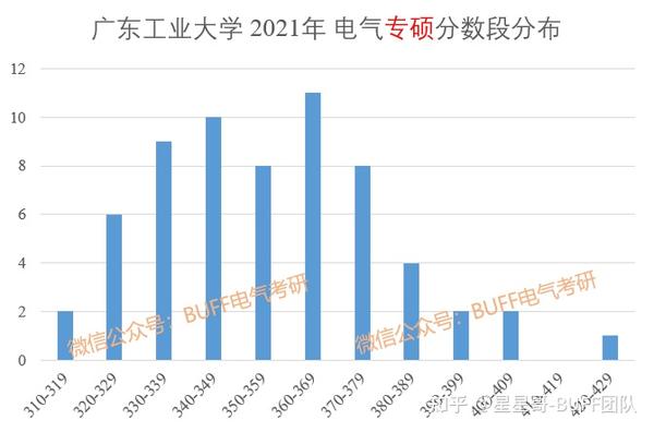 广东省大学进电网要求，全面解读与深度探讨