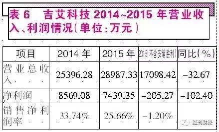 江苏吉鑫科技现状深度解析