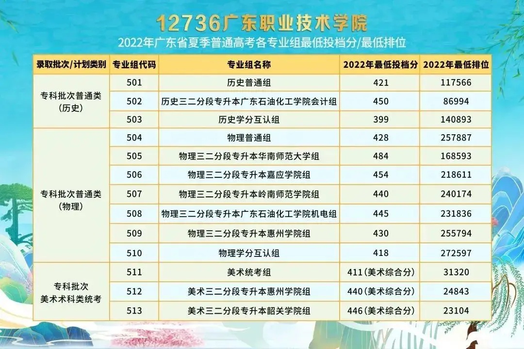 广东省职业技术学校排名概览