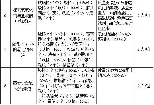 广东省学业水平考试化学概述与备考策略