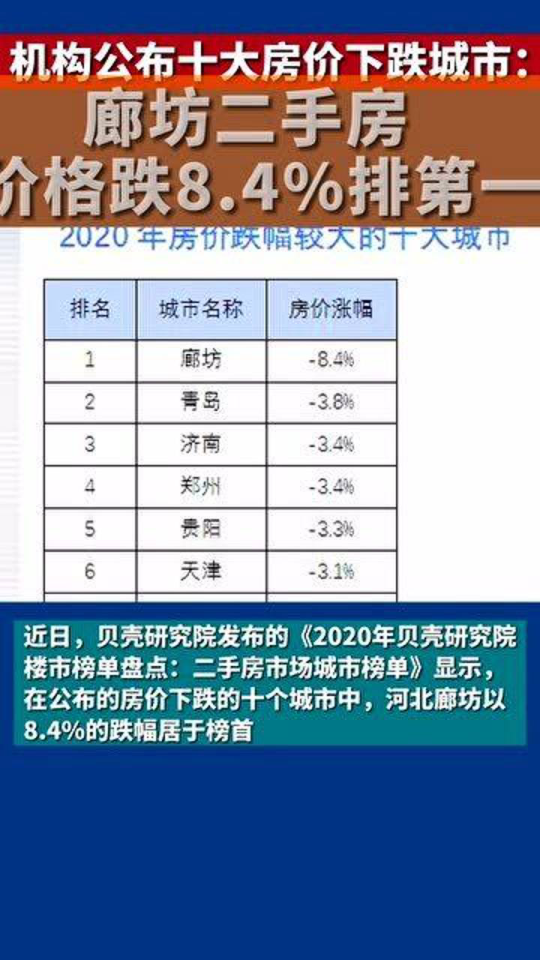 廊坊房产市场概览，聚焦58同城平台下的机遇与挑战