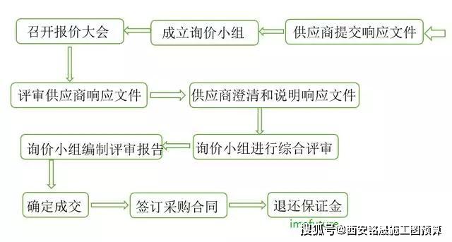 拿房产证抵押贷款，解读流程、优势与注意事项