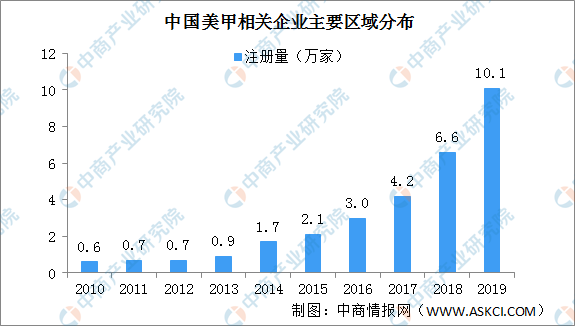 广东美甲有限公司行业排名及其影响力探讨