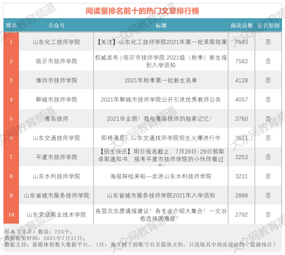 广东省技师学院排名及其在教育领域的影响力