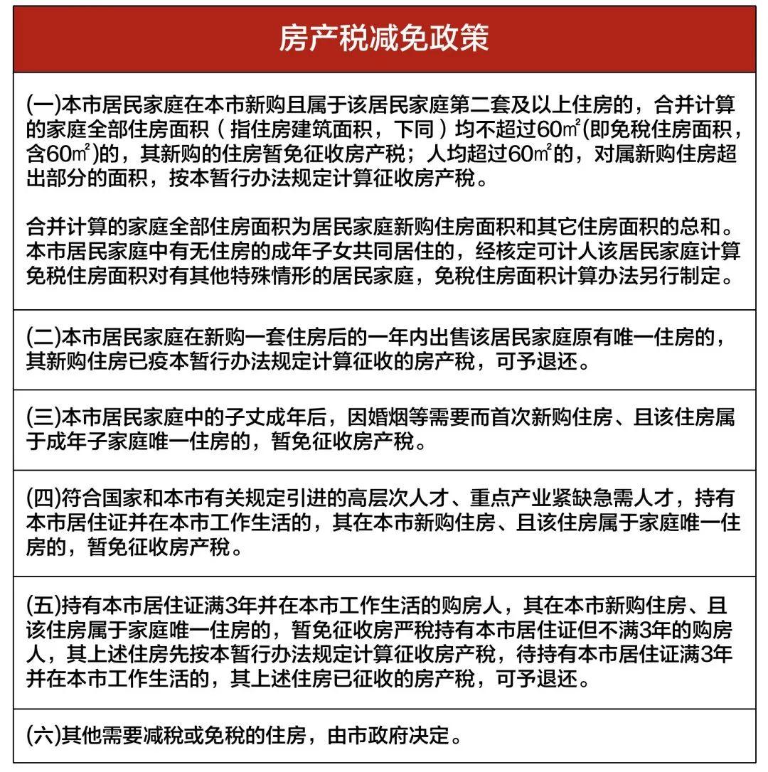 关于房产税科目的探讨