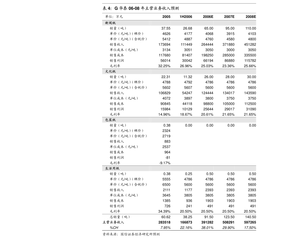 广东省档案管理，历史、现状与发展展望