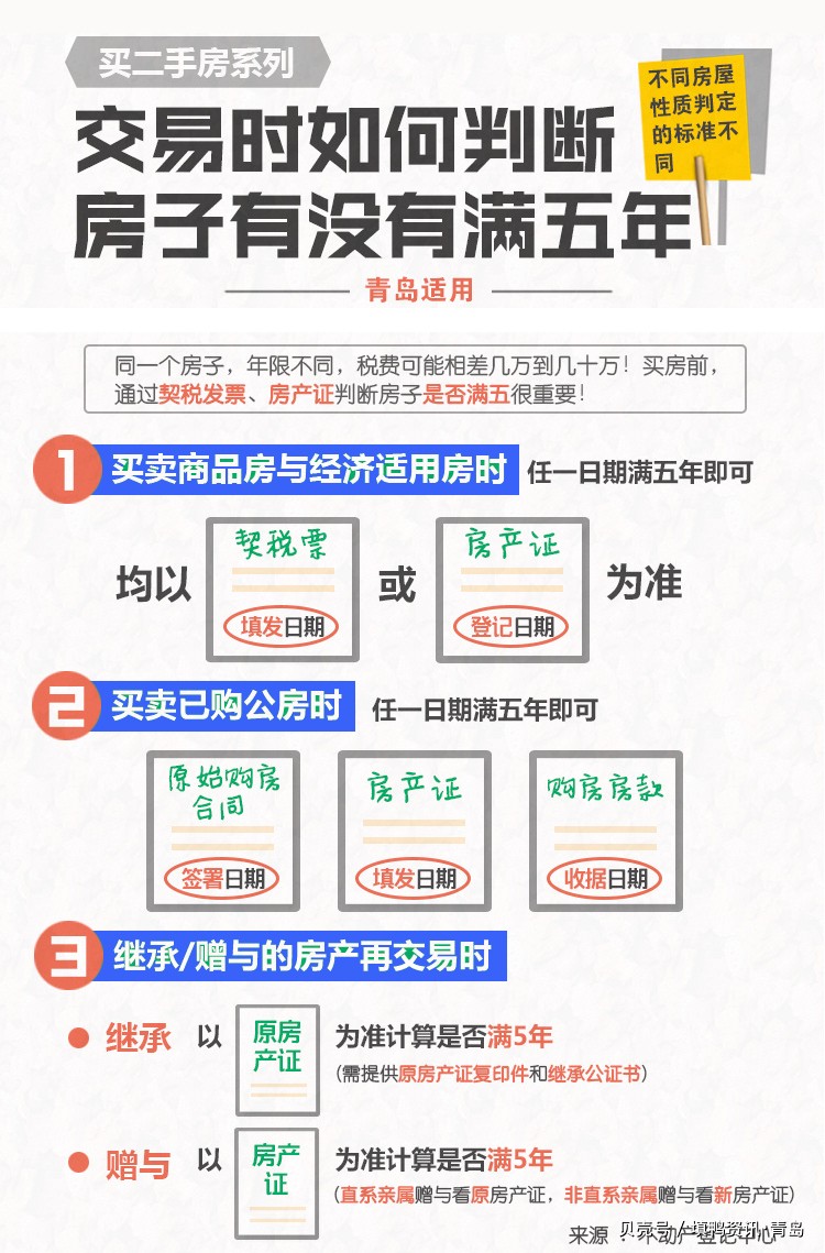 房产满2与满5，深入了解二者间的差异