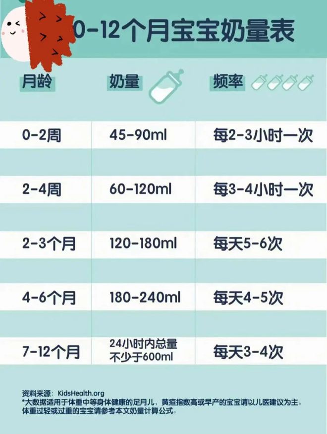 五个月宝宝母乳喂养量与营养管理