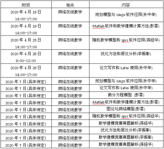 广东省数学建模的发展与影响