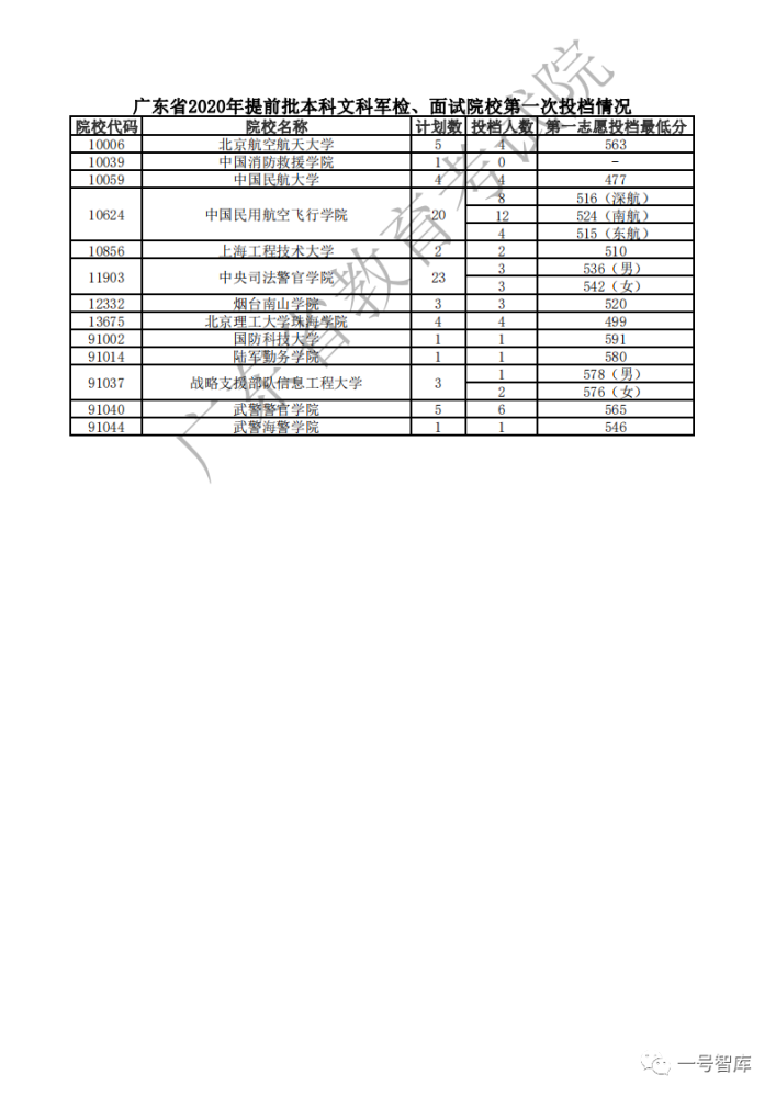 广东省志愿填报表，探索与解读