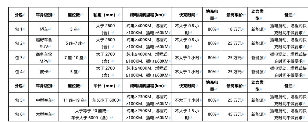 江苏电子科技报价表概览