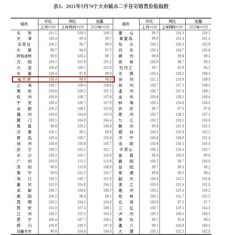 牡丹江房产信息网——连接城市与房产的桥梁