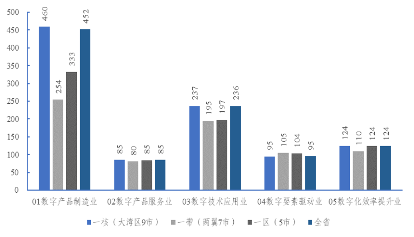 广东省的经济发展趋势，繁荣与未来的展望