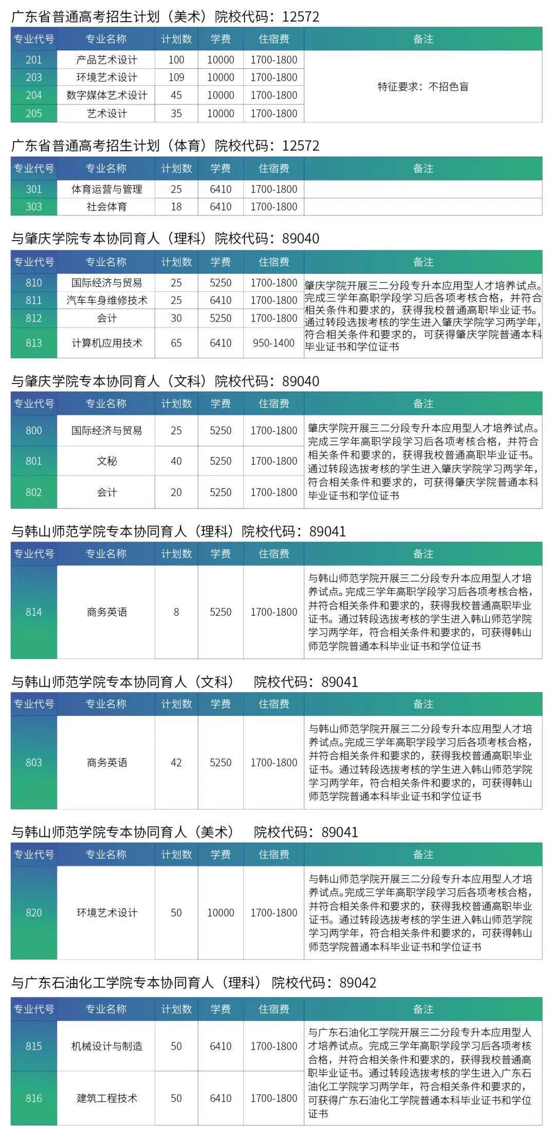 广东省自主招生学校，探索与前瞻